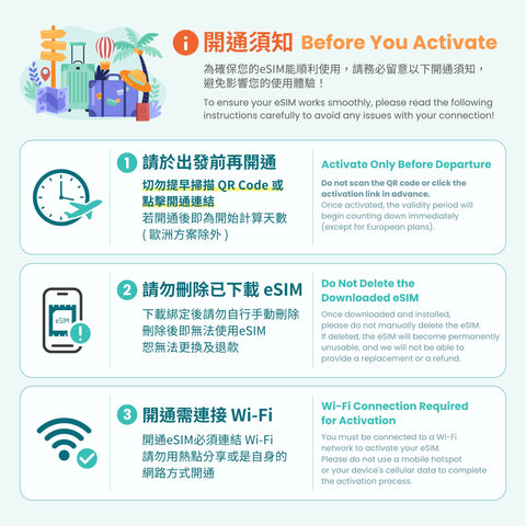 【中港澳上網】ESIM 5G 中國 香港 澳門卡